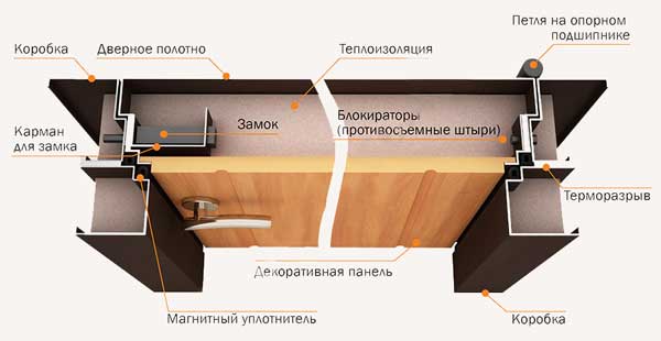 Особенности стальных дверей с терморазрывом