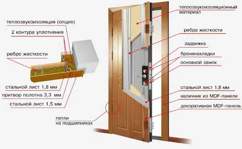 Как утеплить входную металлическую дверь?