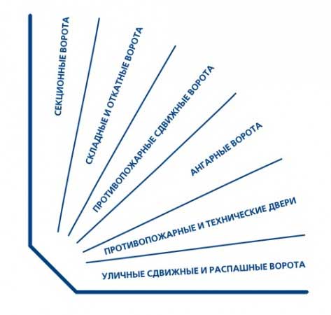 Подъездные двери от компании «АртМет» Рязань
